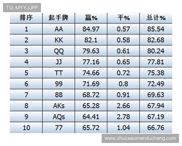 德州扑克锦标赛：详细解析比赛规则与策略提升你的获胜几率