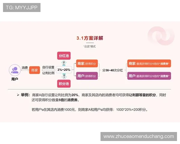 英皇和华都娱乐场的会员制度与积分奖励机制详解