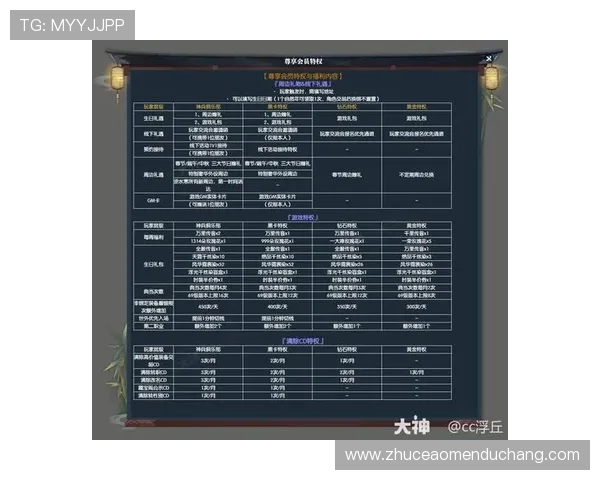 凯旋国际娱乐VIP制度解析：尊享特权与专属福利提升游戏体验