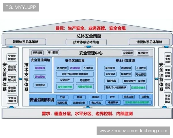 新博国际安全保障措施:保障玩家资金与个人信息安全的关键策略 新博国际安全保障措施:保障玩家资金与个人信息安全的关键策略