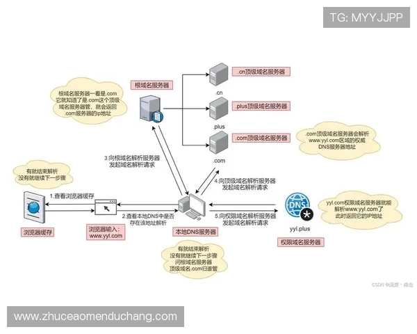 利发真人官方地址是哪里详细解析最新官方网址及访问方法