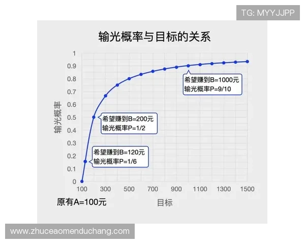如何运用科学的百家乐游戏赌法，优化投注策略实现持续盈利